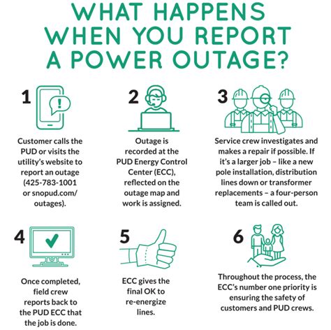 power outages in everett|power outage everett wa today.